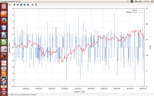 GMI-Stock-Spikes