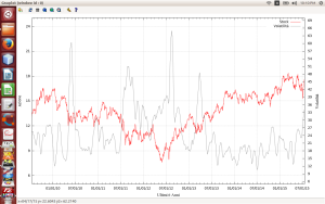GMI-Stock-Vol